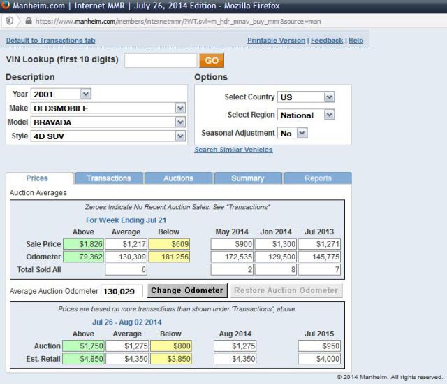 Tips on Buying Cars: 2001 olds. bravada 2wheel drive