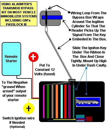 universal bypass kit