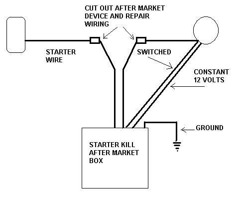 repair starter wire