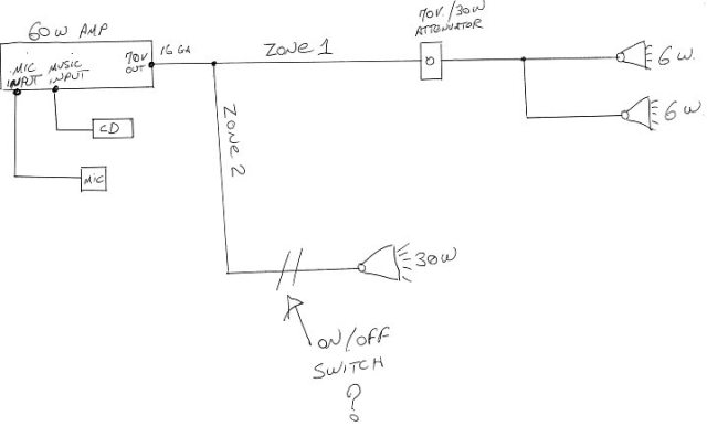 PA diagram