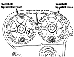 Chrysler Repair: wrong timing marks?: 2.5 V-6, poor gas mileage, cam sprockets