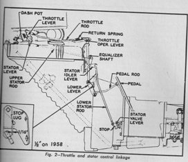 Buick Linkage