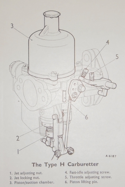 SU Carburetter type H