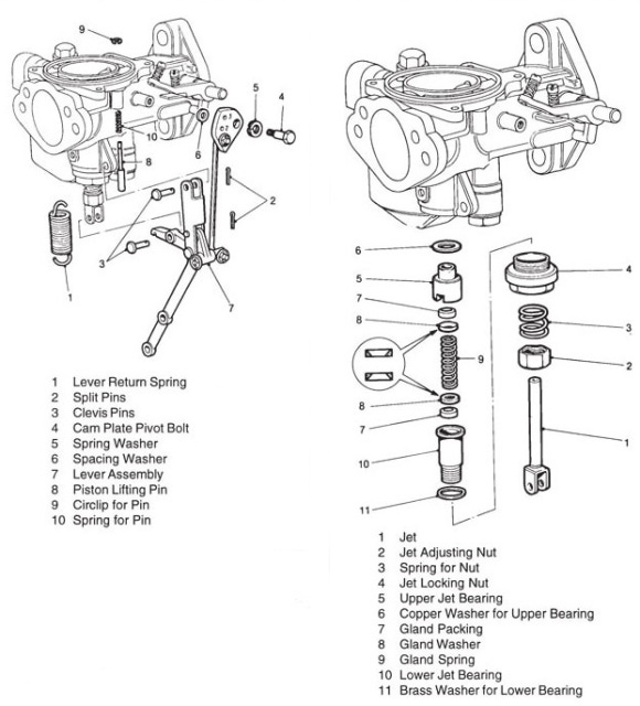 SU Carb type H