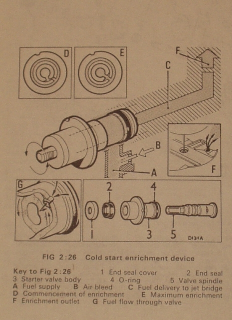 HIF choke diagram