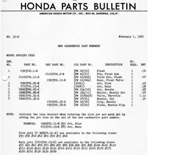 Pre-NPS Honda carb sheet US