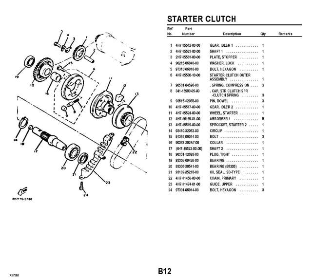 XJ750 Starter