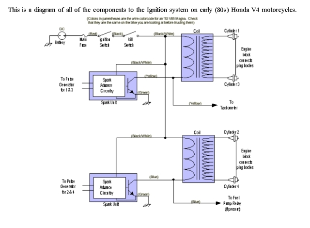 Motorcycle Repair: 1984 VF700C, v45 magna, wire colors