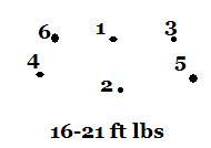 Tighten Sequence