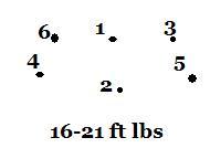 Tighten Sequence