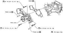 Nissan Repair: water pump 1997 nissan pickup, negative battery cable, radiator hoses