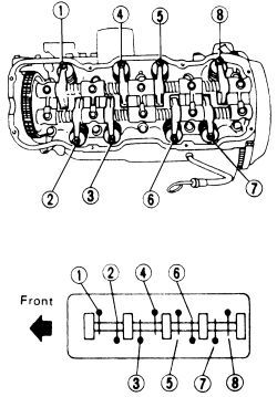 Nissan Repair: valve adjustment, compression stroke, torque specification