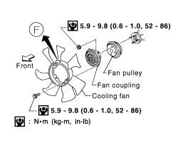Nissan Repair: fan clutch, fan clutch, fan shroud