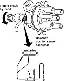 Nissan Repair: 1998 Nissan altima, nissan altima, camshaft position sensor