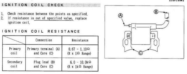 Small Engines (Lawn Mowers, etc.): not getting a spark, weed wacker, spark plug wire