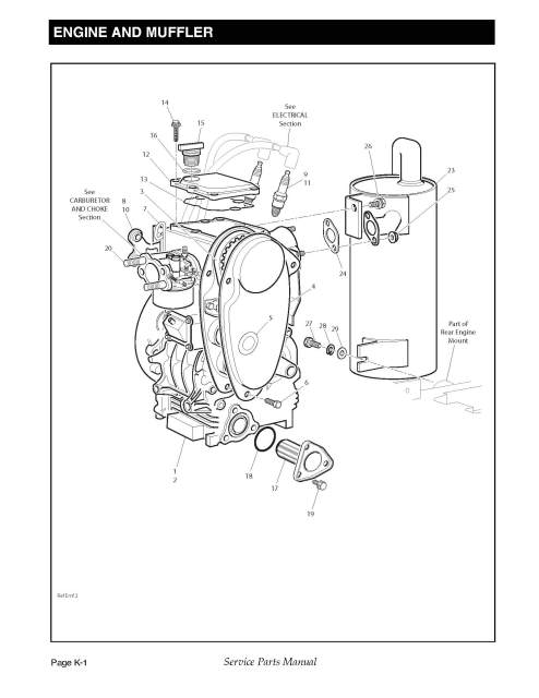 Small Engines (Lawn Mowers, etc.): E-Z-GO, crankcase oil, adjustment screws