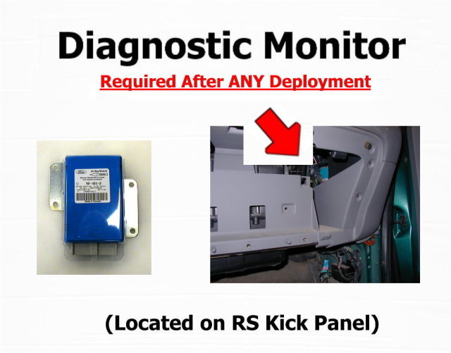 Diagnostic Monitor