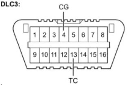 obd connector