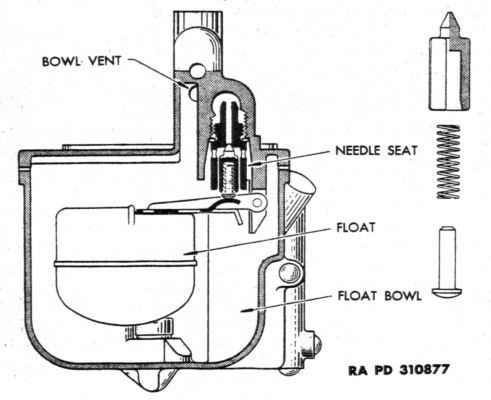 carb_float