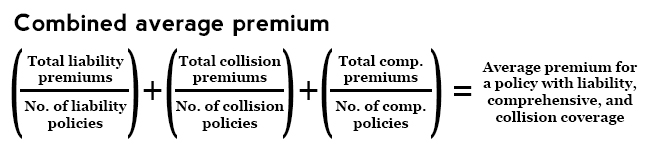 Combined average premium formula