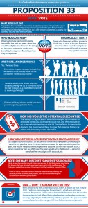 Proposition 33 cheat sheet