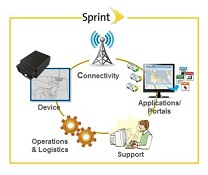 Sprint usage-based diagram