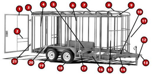 How to Register a Home Built Trailer