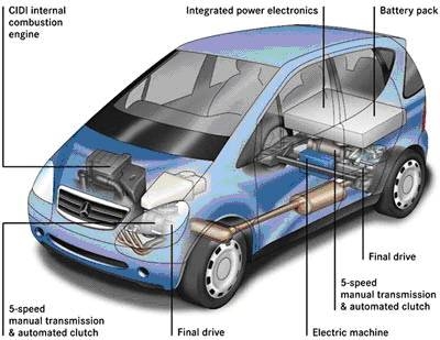 Advantages for Hybrid Electric Vehicles