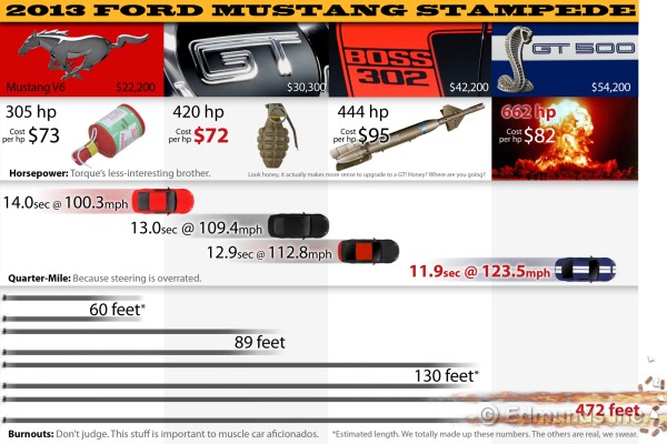 Ford Mustang Comparo