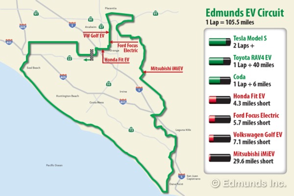 Edmunds EV Circuit
