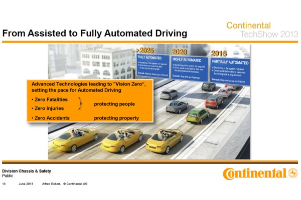 A Preview of Self-Driving Cars and Future Car Technology