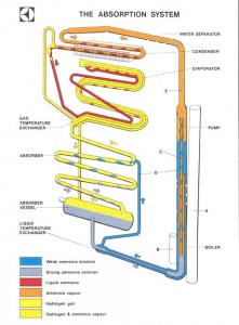 Absorption Diagram