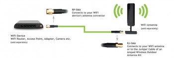 Wi-Fi Extender Antenna