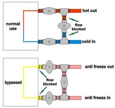 3%20valve%20water%20heater%20bypass_