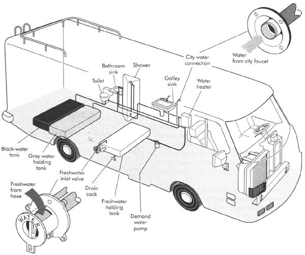 RV Parts Diagram - Photo Credit: RVPartsOutlet.com