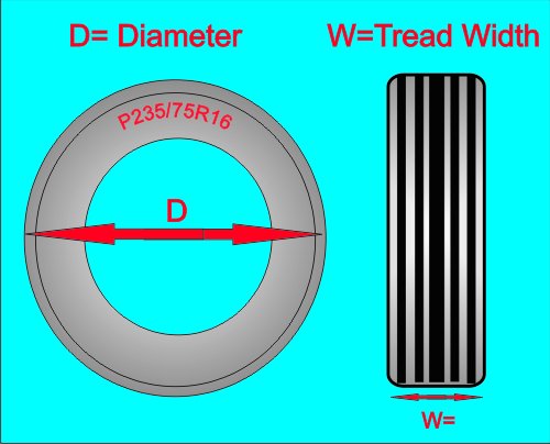 RV Spare Tire Cover