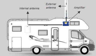 Cell-phone-booster-for-rv-and-emergency-vehicle