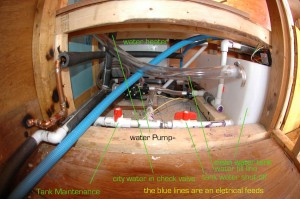 water_system