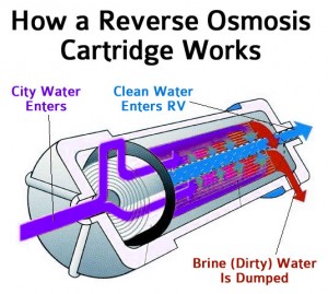reverse-osmosis  for Rv water filters