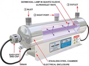 Mightypur UV light water filter