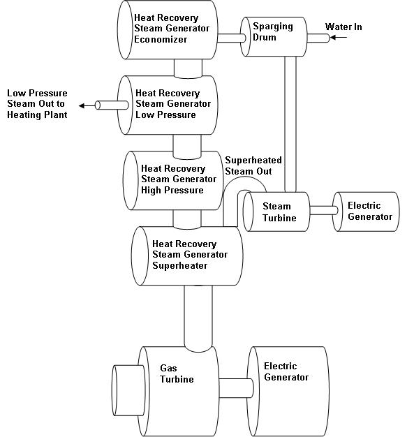 What Is a Heat Recovery Steam Generator?