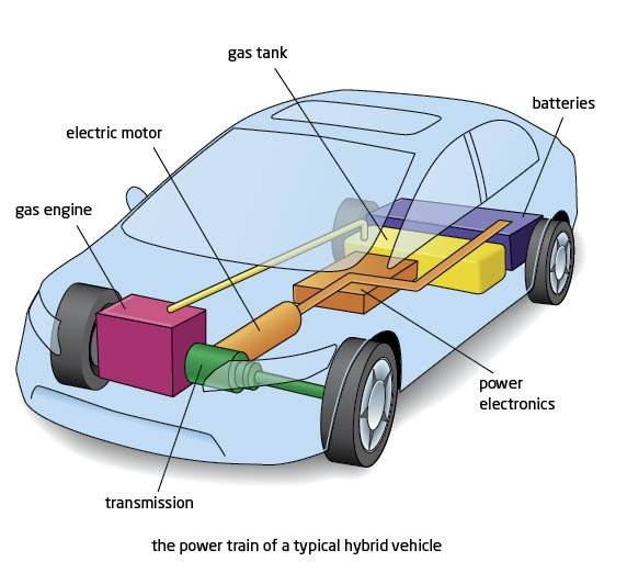 How the Hybrid Engine Works