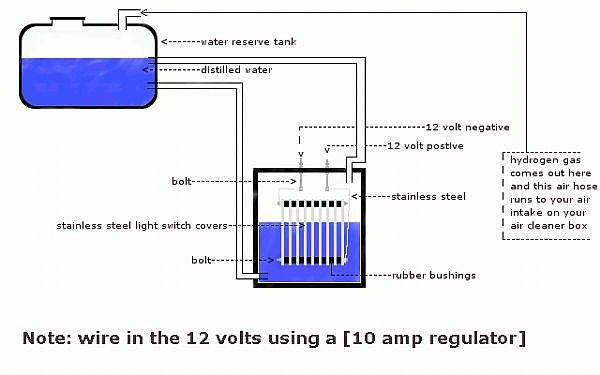 How to Make a Hydrogen Generator
