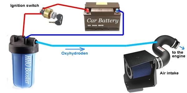 How to Convert Cars to Run on Hydrogen