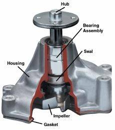 How Does a Car Water Pump Work?