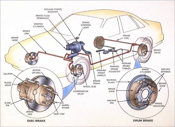 What Are Rotors in a Car?
