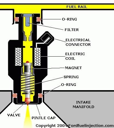 How Does a Fuel Injector Work?