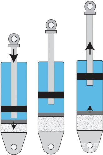 Monotube Shocks