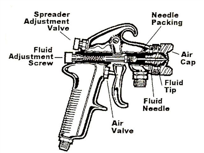 0904sr 05 Z+body Work Paint Job+gun Diagram