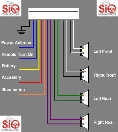 How to Hardwire a Car Stereo